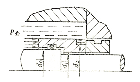 機(jī)械密封的平衡型結(jié)構(gòu)